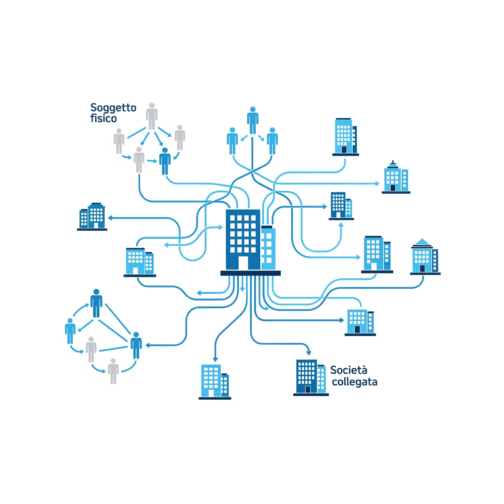 Icona Analisi dei Soggetti Collegati